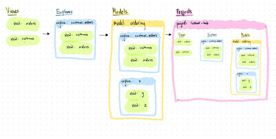 looker_diagram